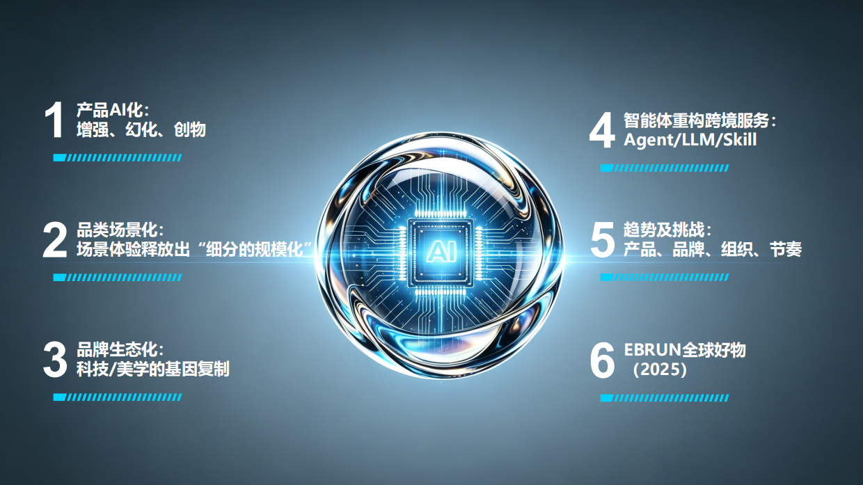 2026全球化新品牌AI竞争力报告-亿邦智库.pdf_第2页