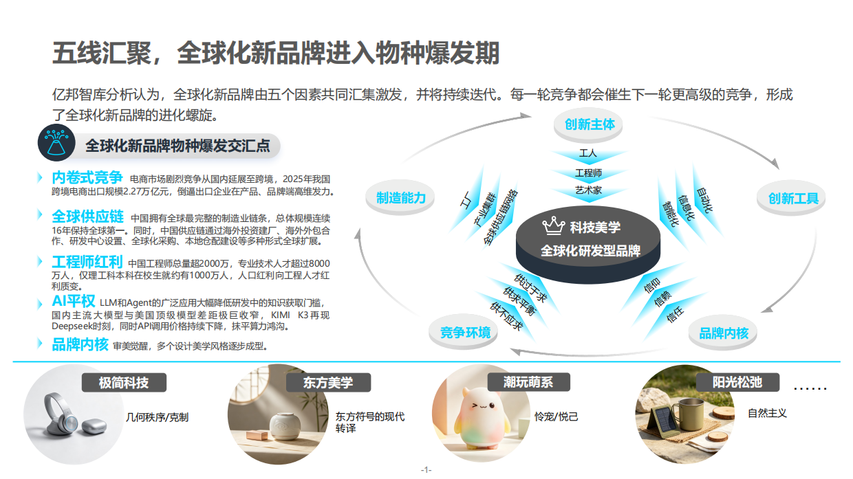 2026全球化新品牌AI竞争力报告-亿邦智库.pdf_第3页