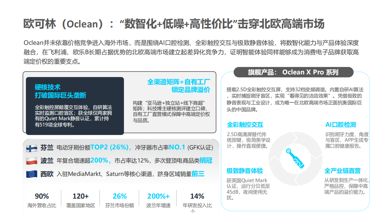 2026全球化新品牌AI竞争力报告-亿邦智库.pdf_第7页