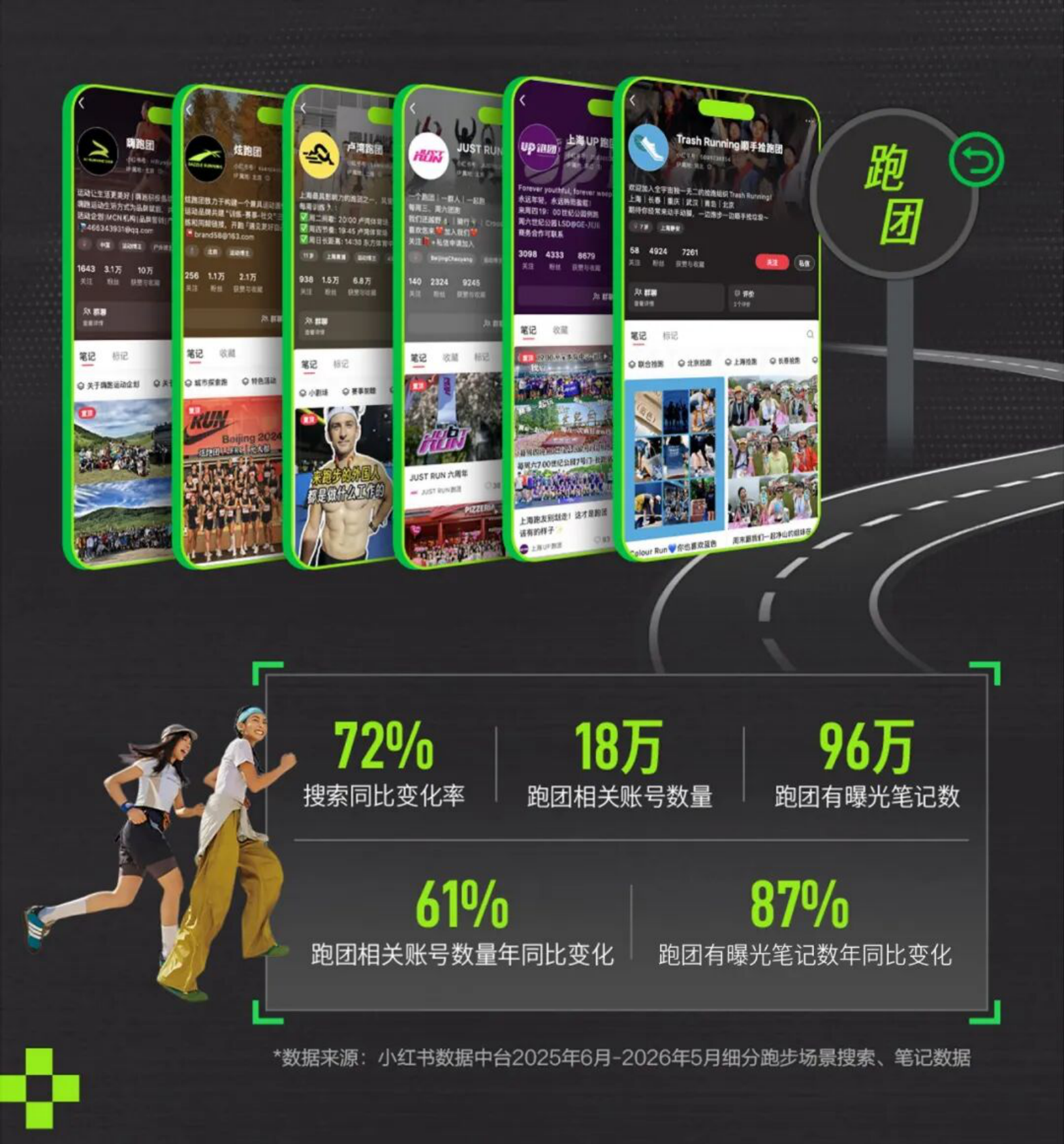 2026小红书跑步场景营销指南.pdf_第10页