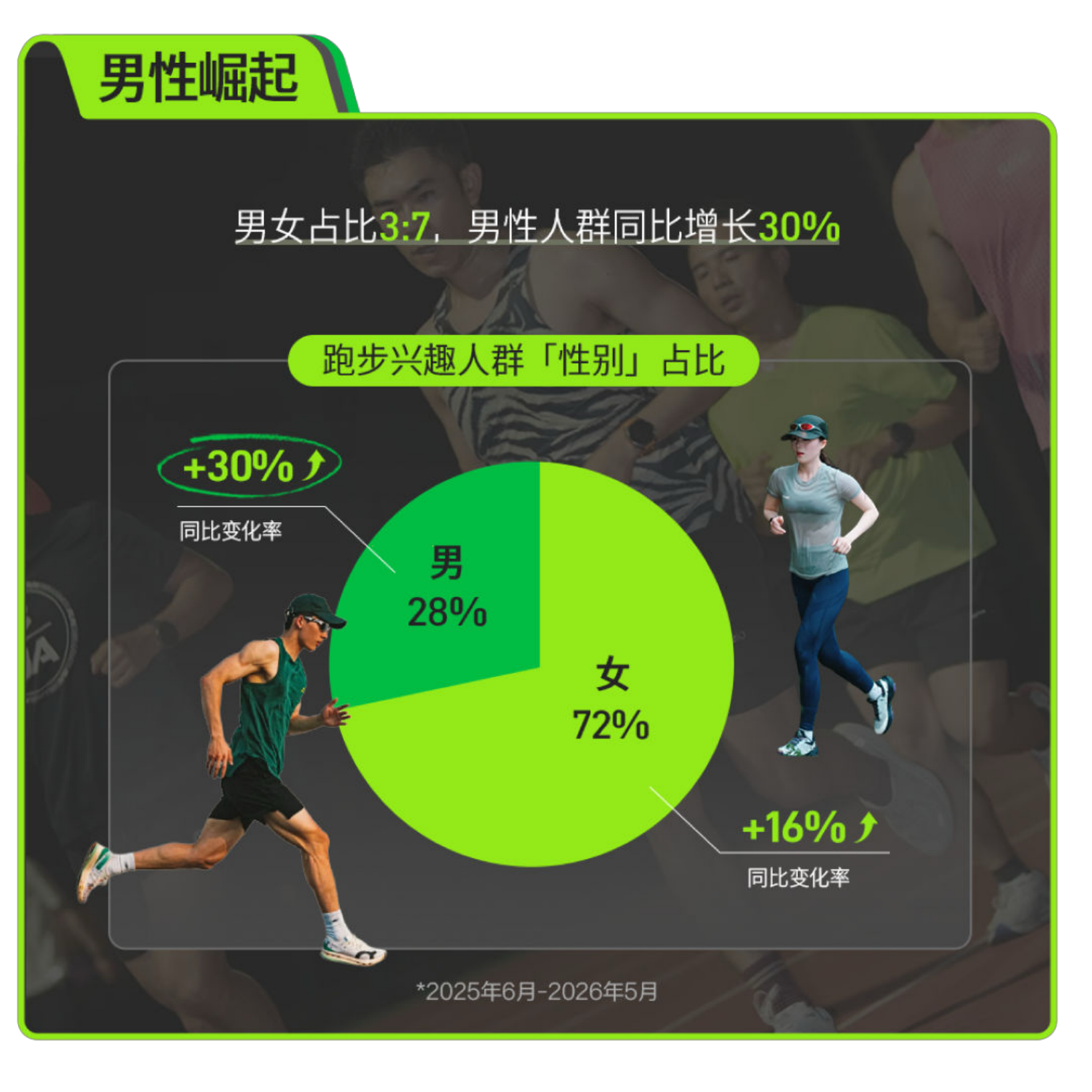 2026小红书跑步场景营销指南.pdf_第3页