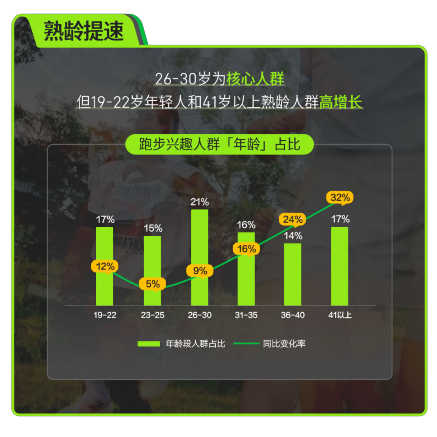 2026小红书跑步场景营销指南.pdf_第4页