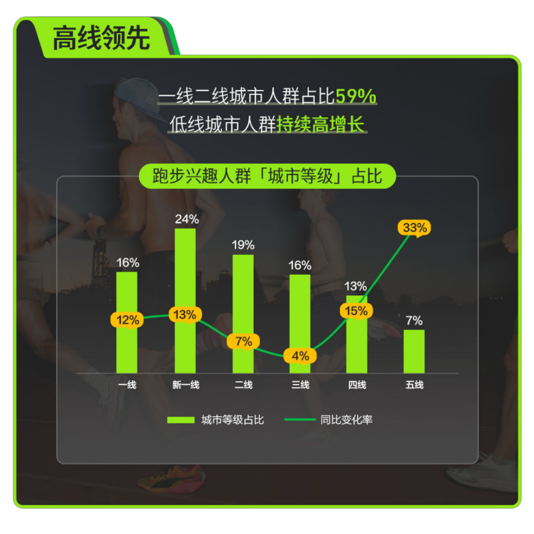 2026小红书跑步场景营销指南.pdf_第5页
