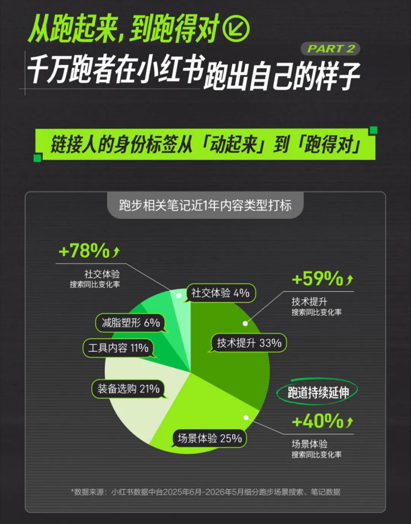 2026小红书跑步场景营销指南.pdf_第6页