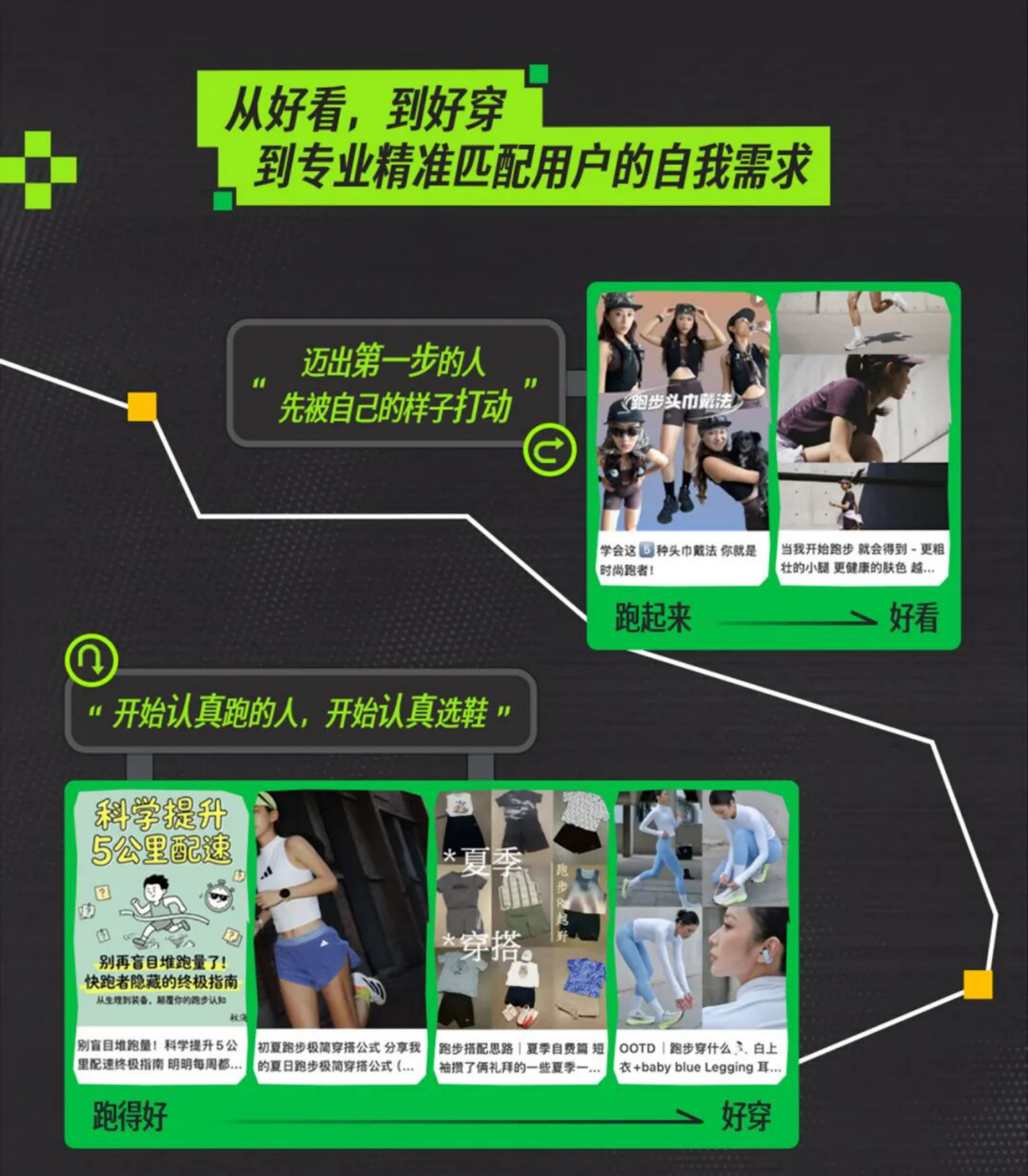 2026小红书跑步场景营销指南.pdf_第7页
