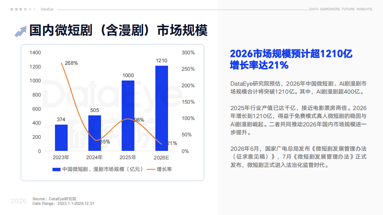 2026上半年真人微短剧数据报告-DataEye研究院.pdf_第3页