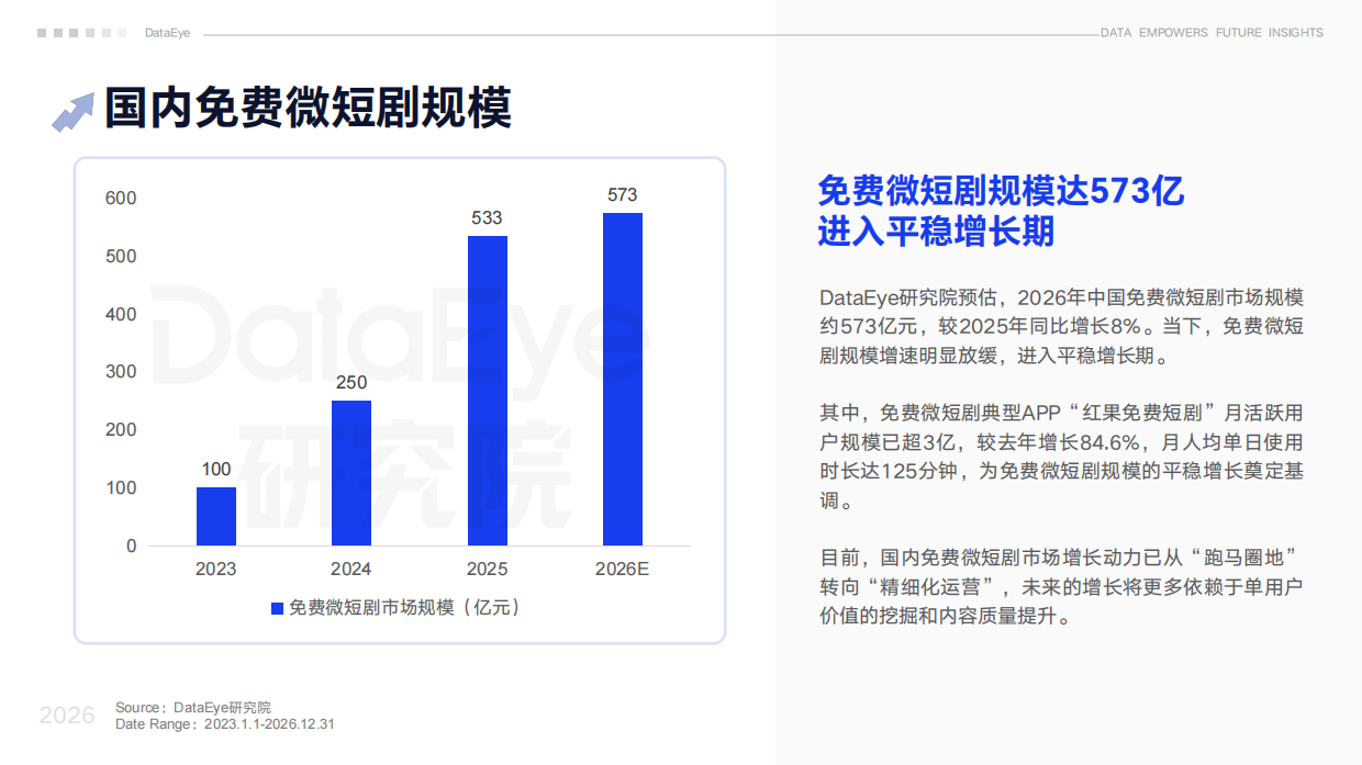 2026上半年真人微短剧数据报告-DataEye研究院.pdf_第4页