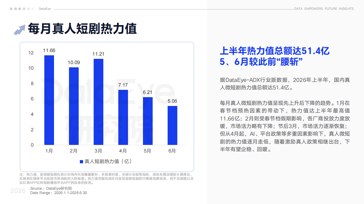 2026上半年真人微短剧数据报告-DataEye研究院.pdf_第7页