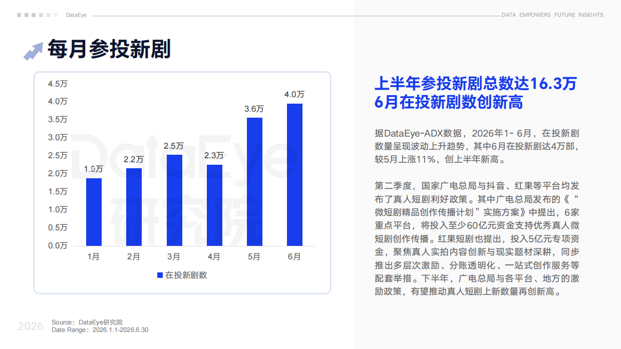 2026上半年真人微短剧数据报告-DataEye研究院.pdf_第8页