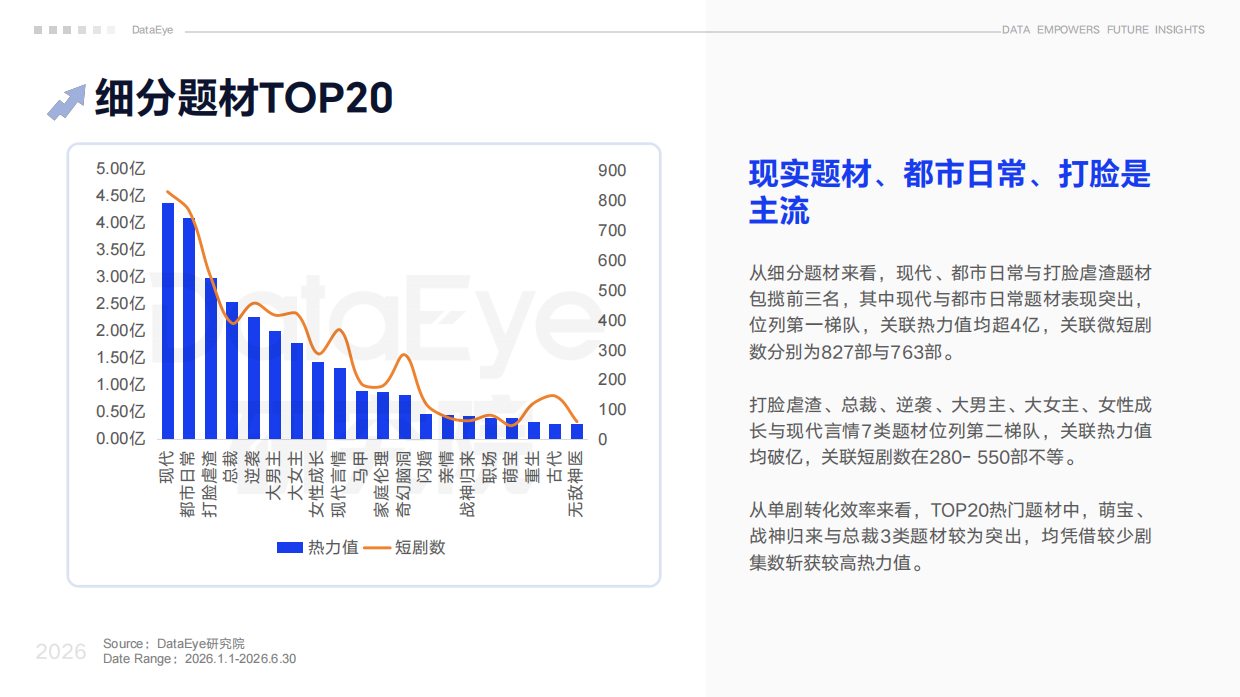 2026上半年真人微短剧数据报告-DataEye研究院.pdf_第9页