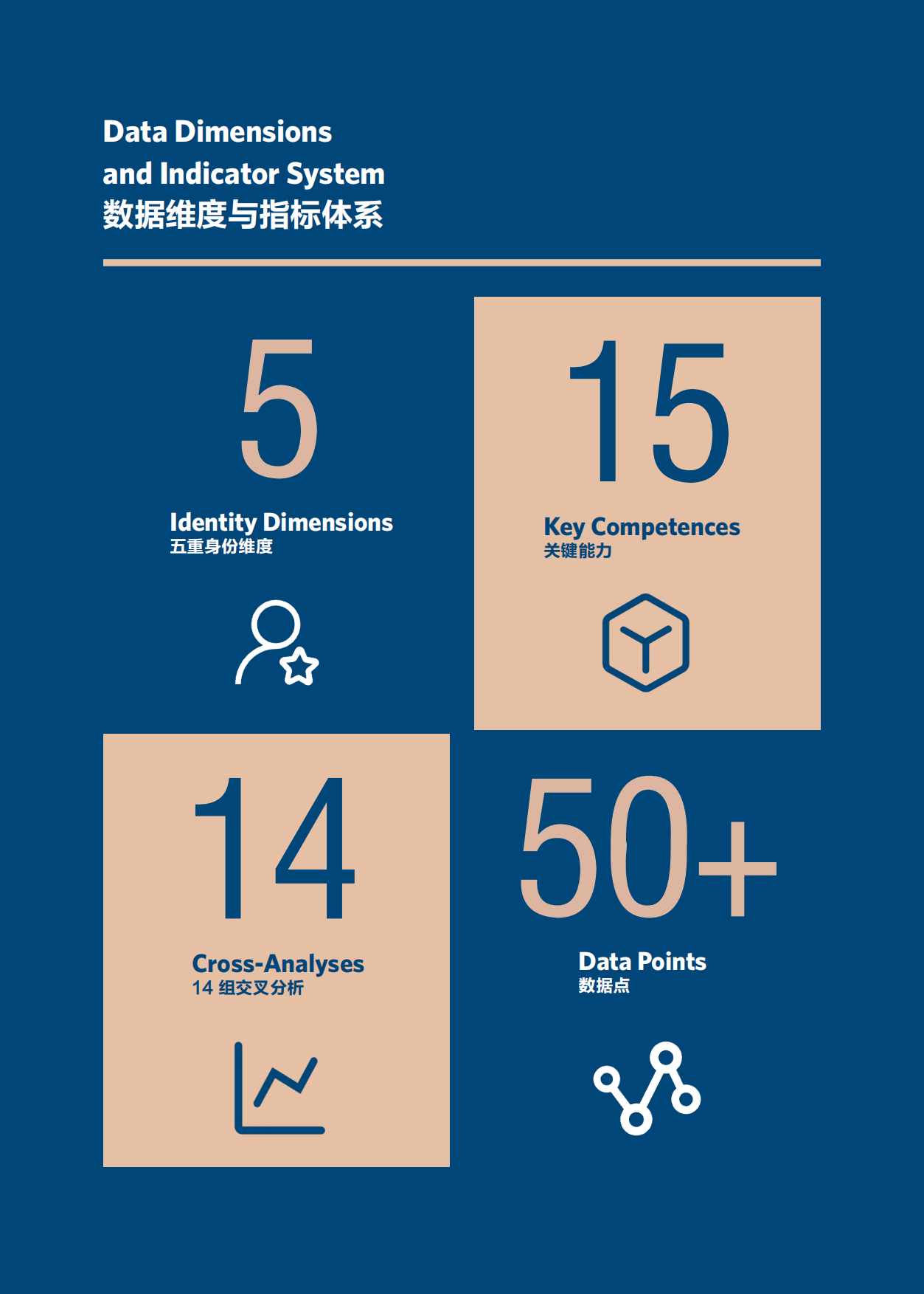 2026人工智能时代全球教师关键能力报告-“一带一路”语言教育文化组织联盟.pdf_第6页
