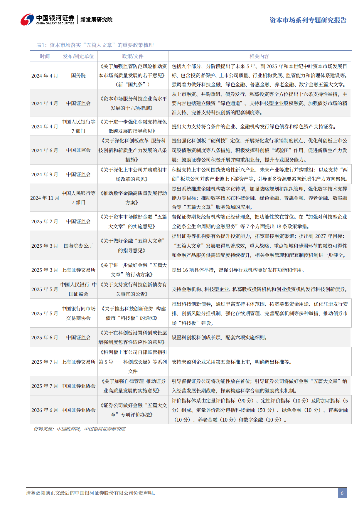 2026“十五五”落实金融“五篇大文章”的思考：回归本源：证券公司的功能性发挥-中国银河.pdf_第7页