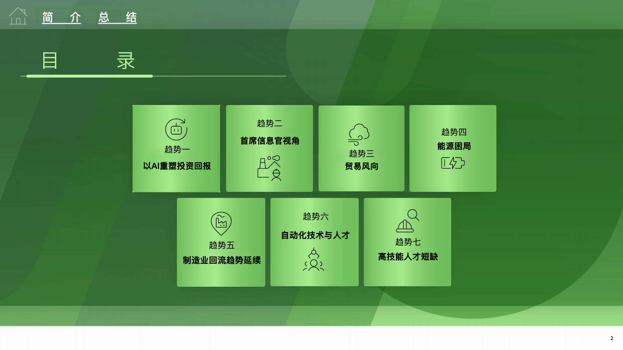 2026年全球制造业职场展望.pdf_第2页