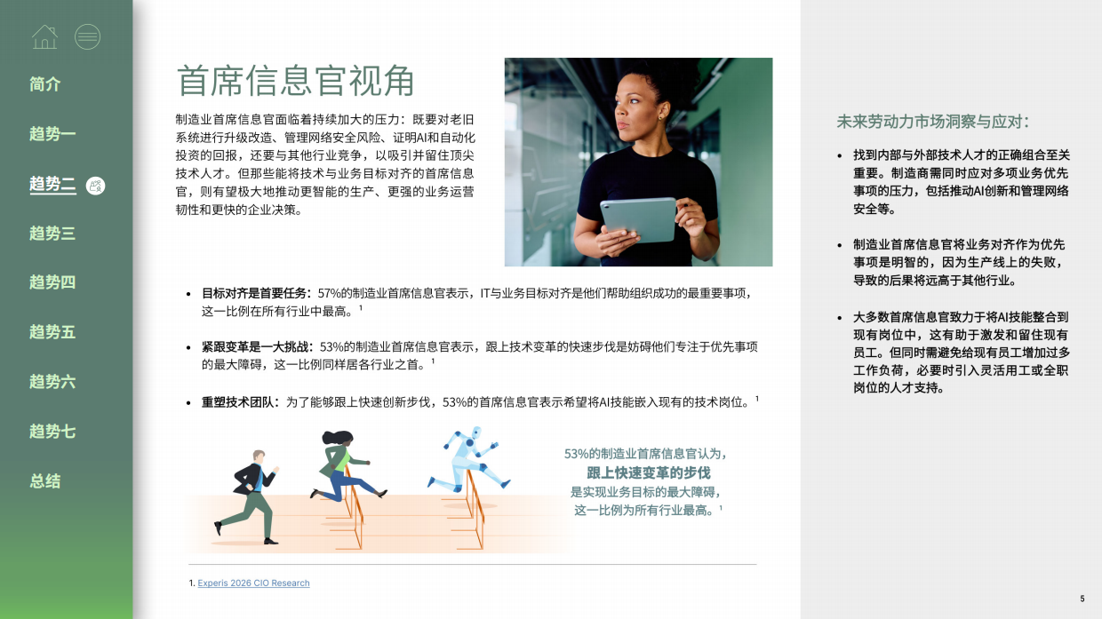 2026年全球制造业职场展望.pdf_第5页