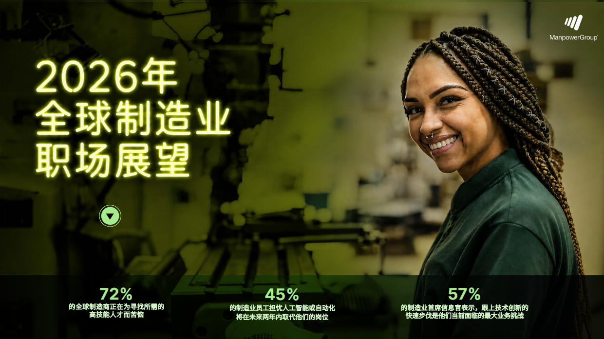 2026年全球制造业职场展望.pdf