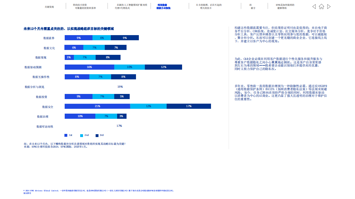 2026年全球科技报告：消费者与零售-毕马威.pdf_第10页