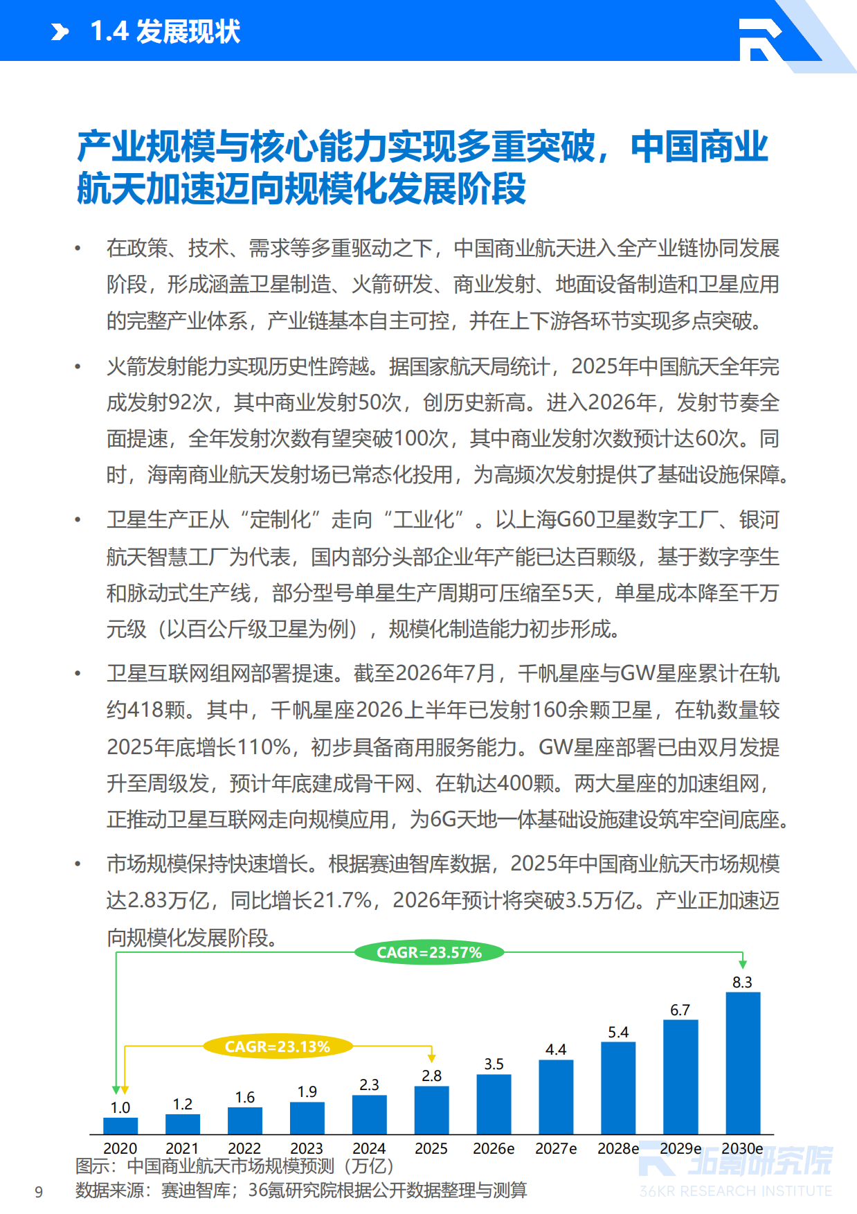 2026年中国商业航天产业发展研究报告-36氪研究院.pdf_第10页