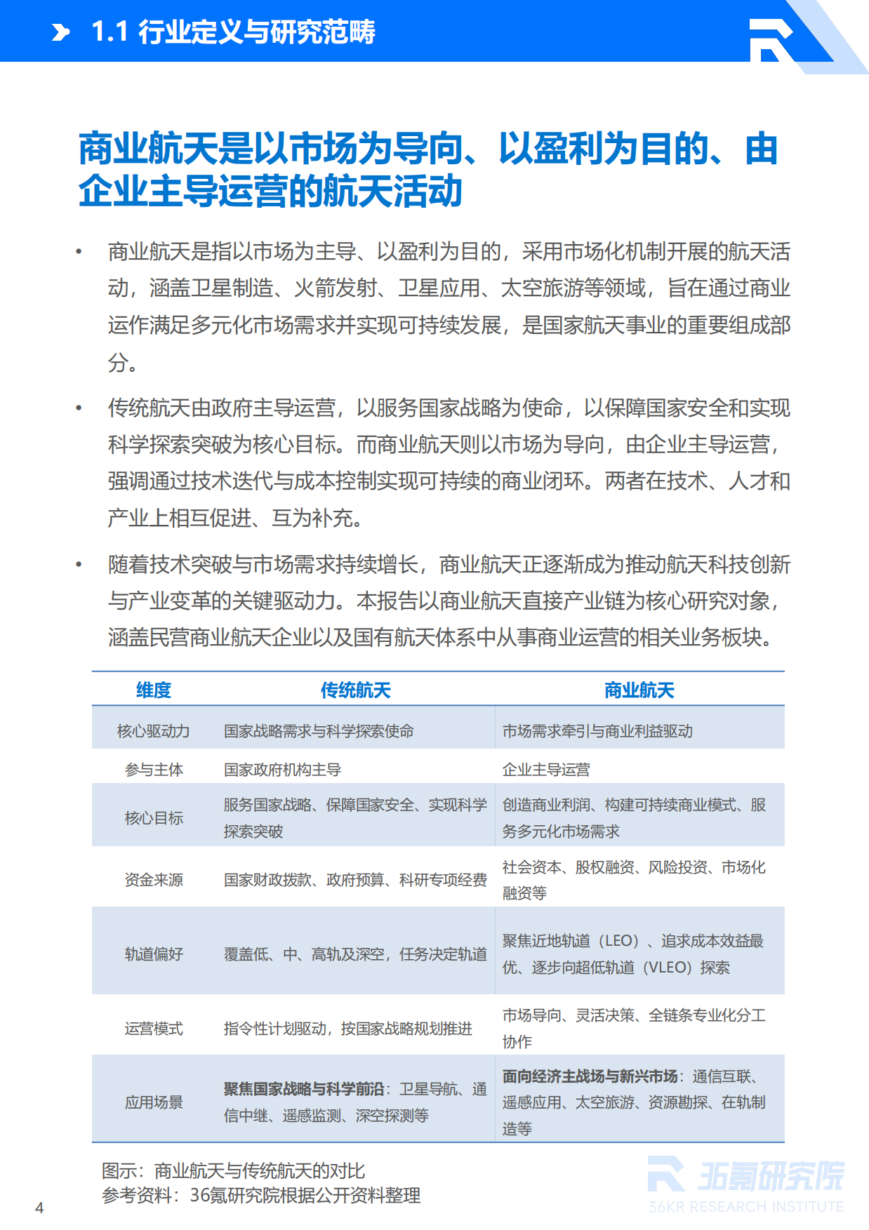 2026年中国商业航天产业发展研究报告-36氪研究院.pdf_第5页