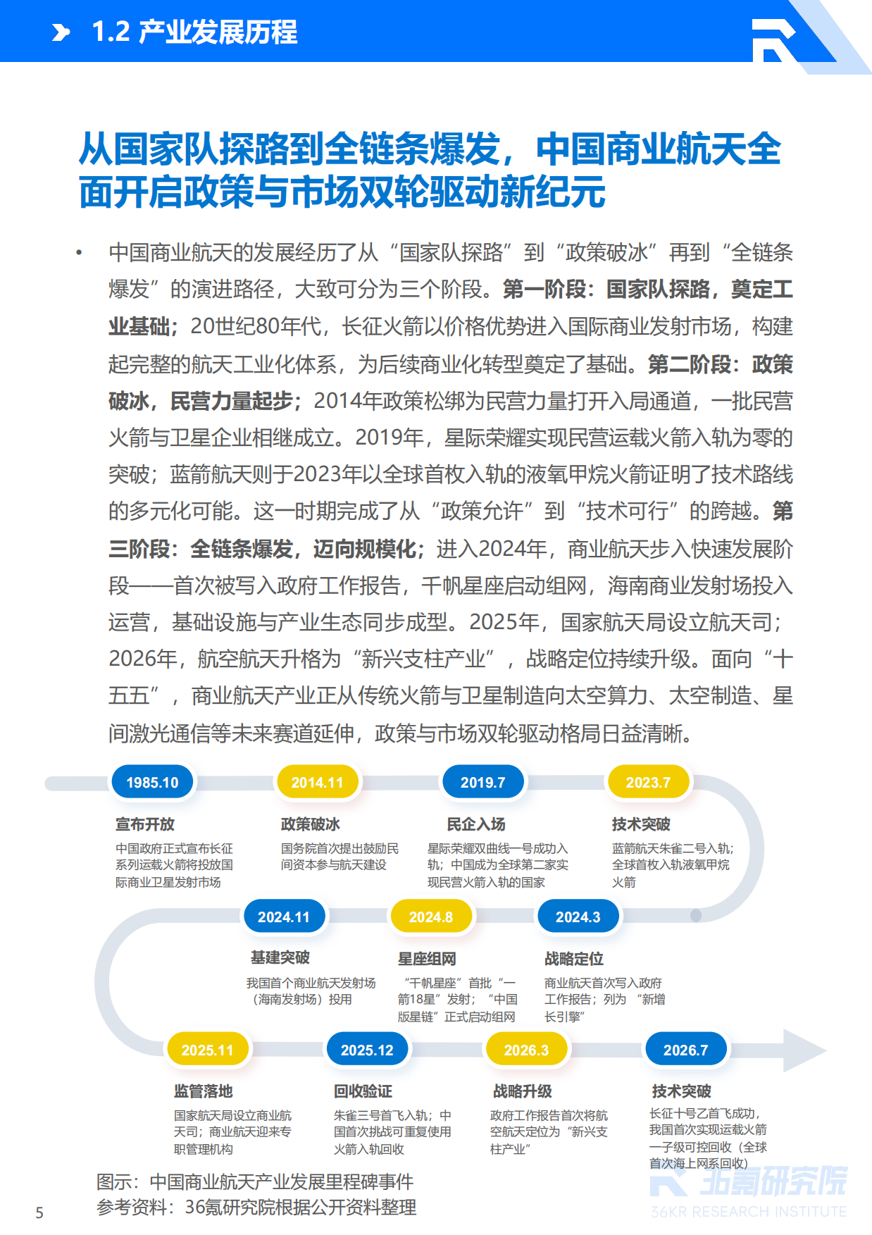 2026年中国商业航天产业发展研究报告-36氪研究院.pdf_第6页