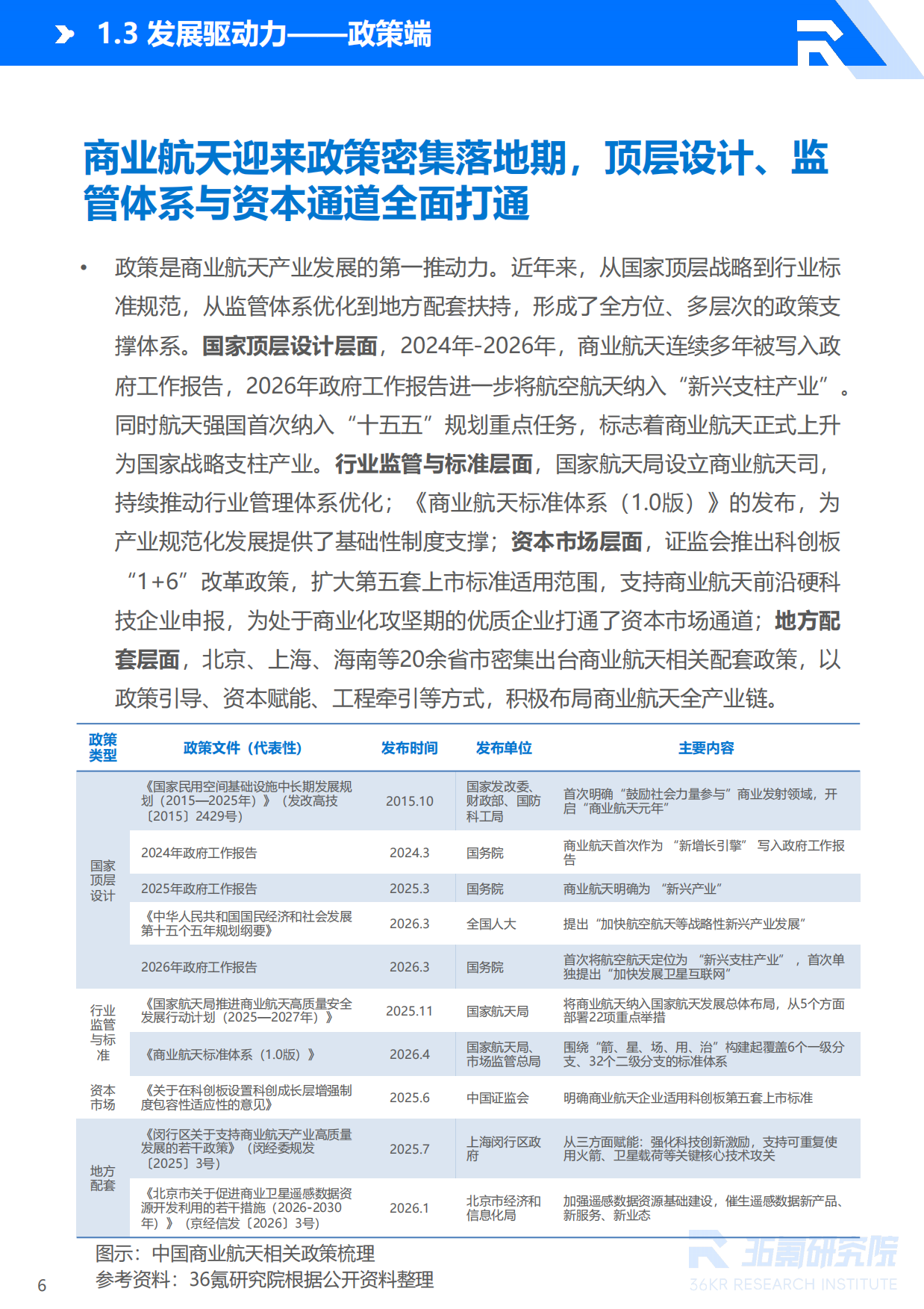 2026年中国商业航天产业发展研究报告-36氪研究院.pdf_第7页