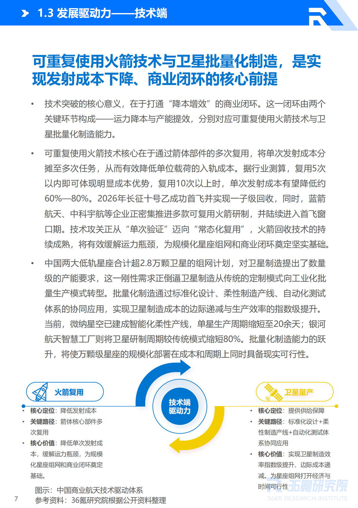 2026年中国商业航天产业发展研究报告-36氪研究院.pdf_第8页