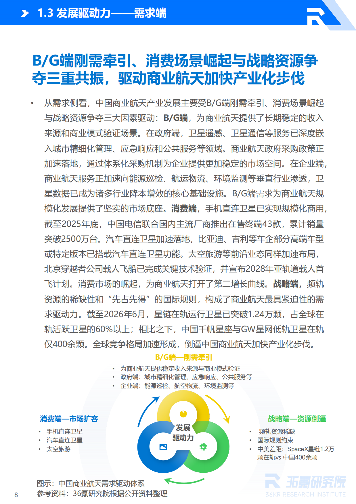 2026年中国商业航天产业发展研究报告-36氪研究院.pdf_第9页
