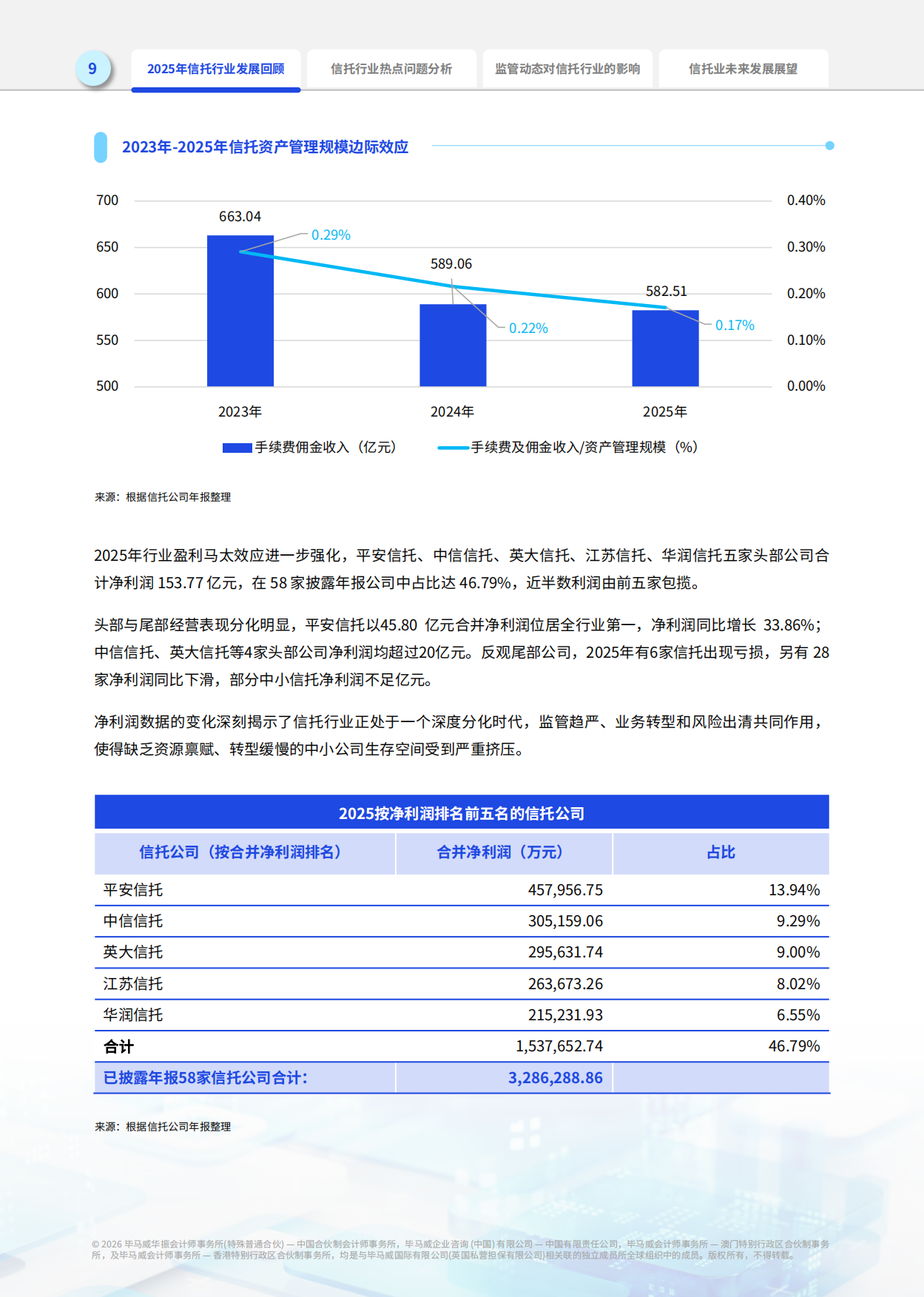 2026年信托业报告-毕马威.pdf_第10页