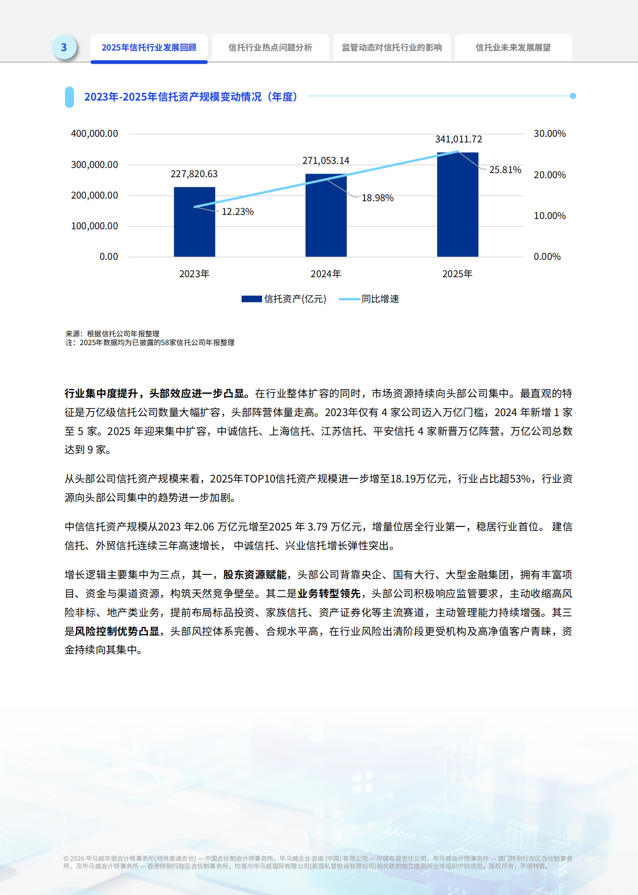 2026年信托业报告-毕马威.pdf_第4页