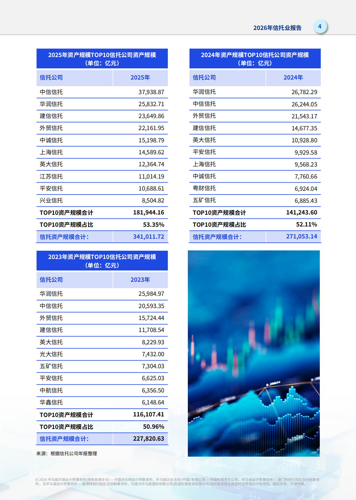 2026年信托业报告-毕马威.pdf_第5页