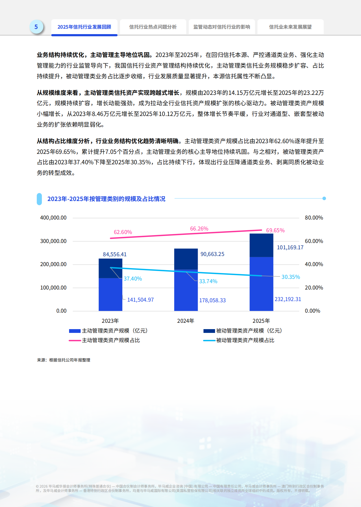 2026年信托业报告-毕马威.pdf_第6页