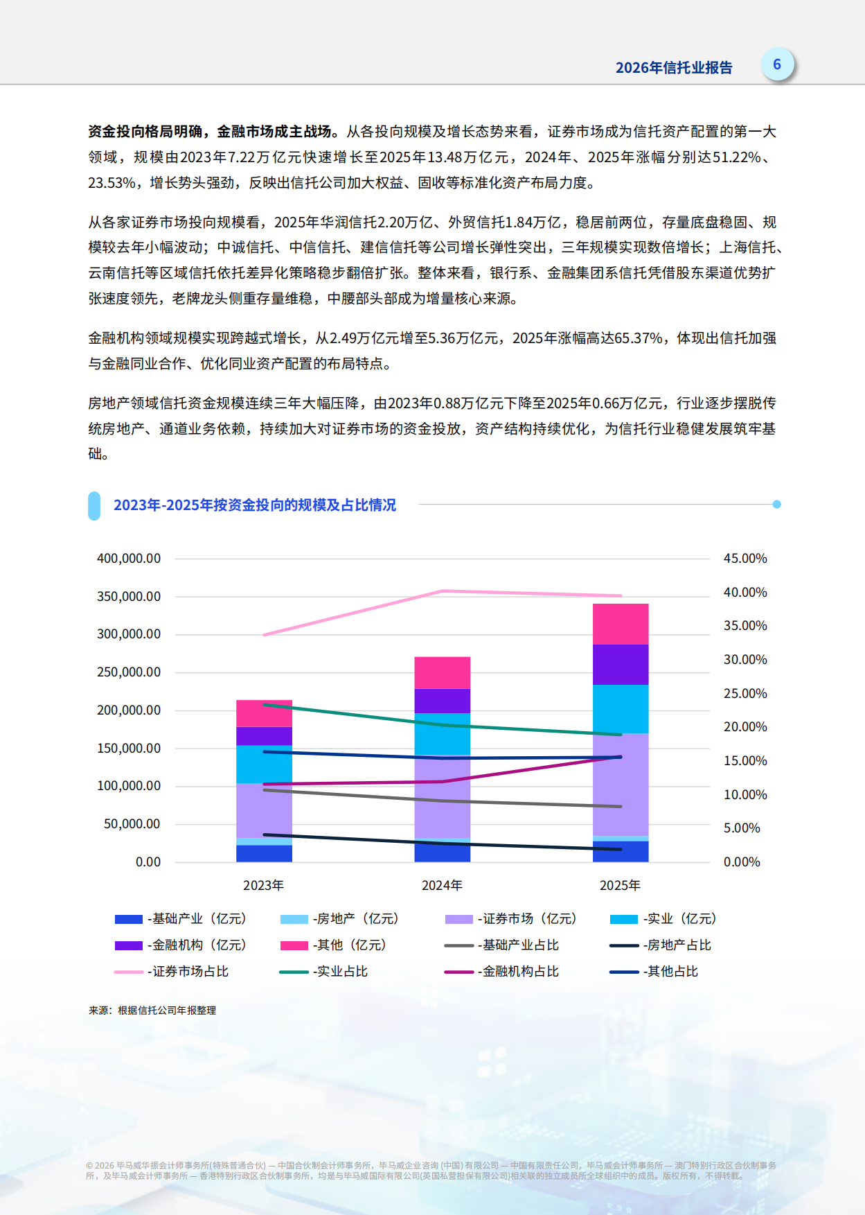 2026年信托业报告-毕马威.pdf_第7页