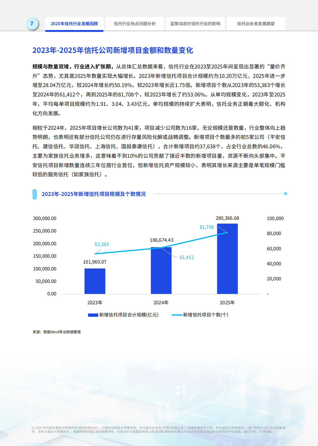 2026年信托业报告-毕马威.pdf_第8页