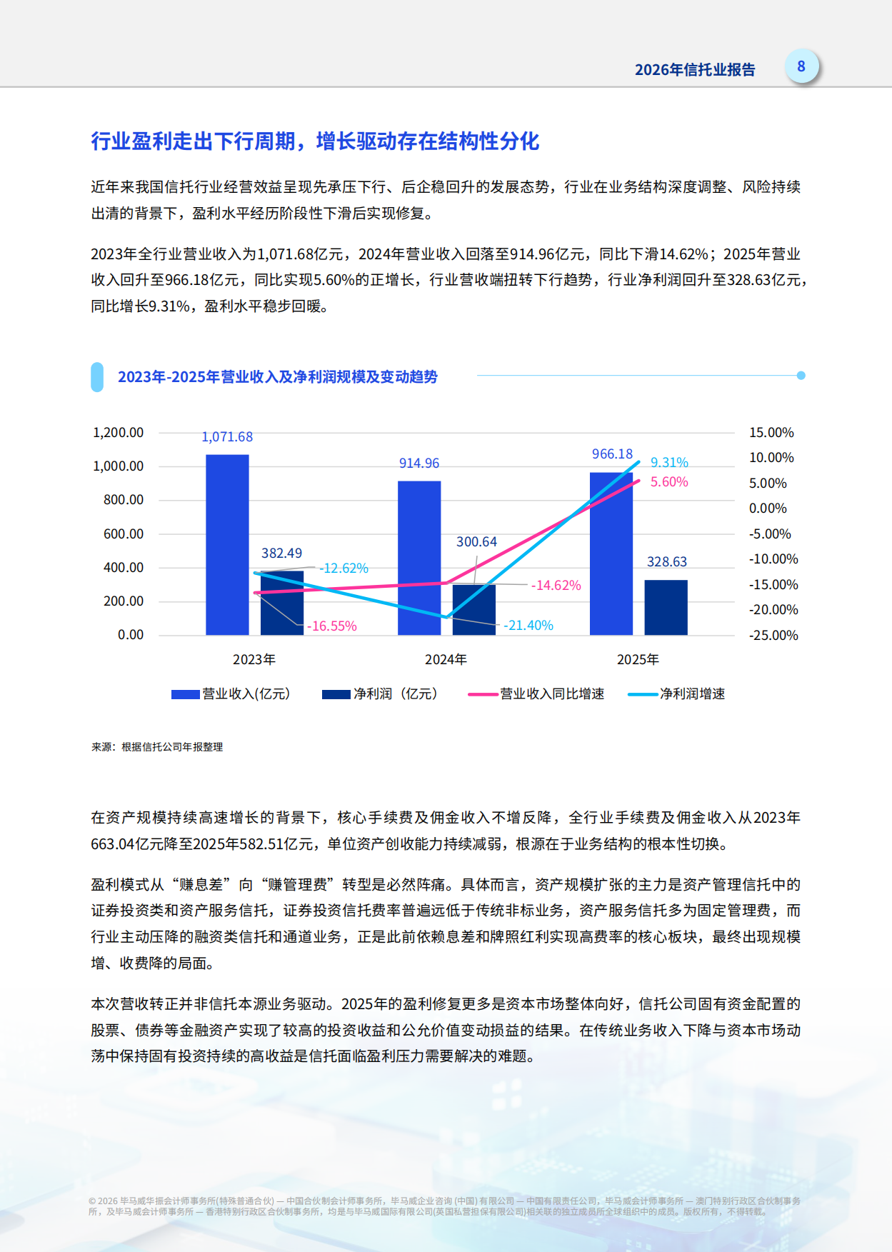 2026年信托业报告-毕马威.pdf_第9页