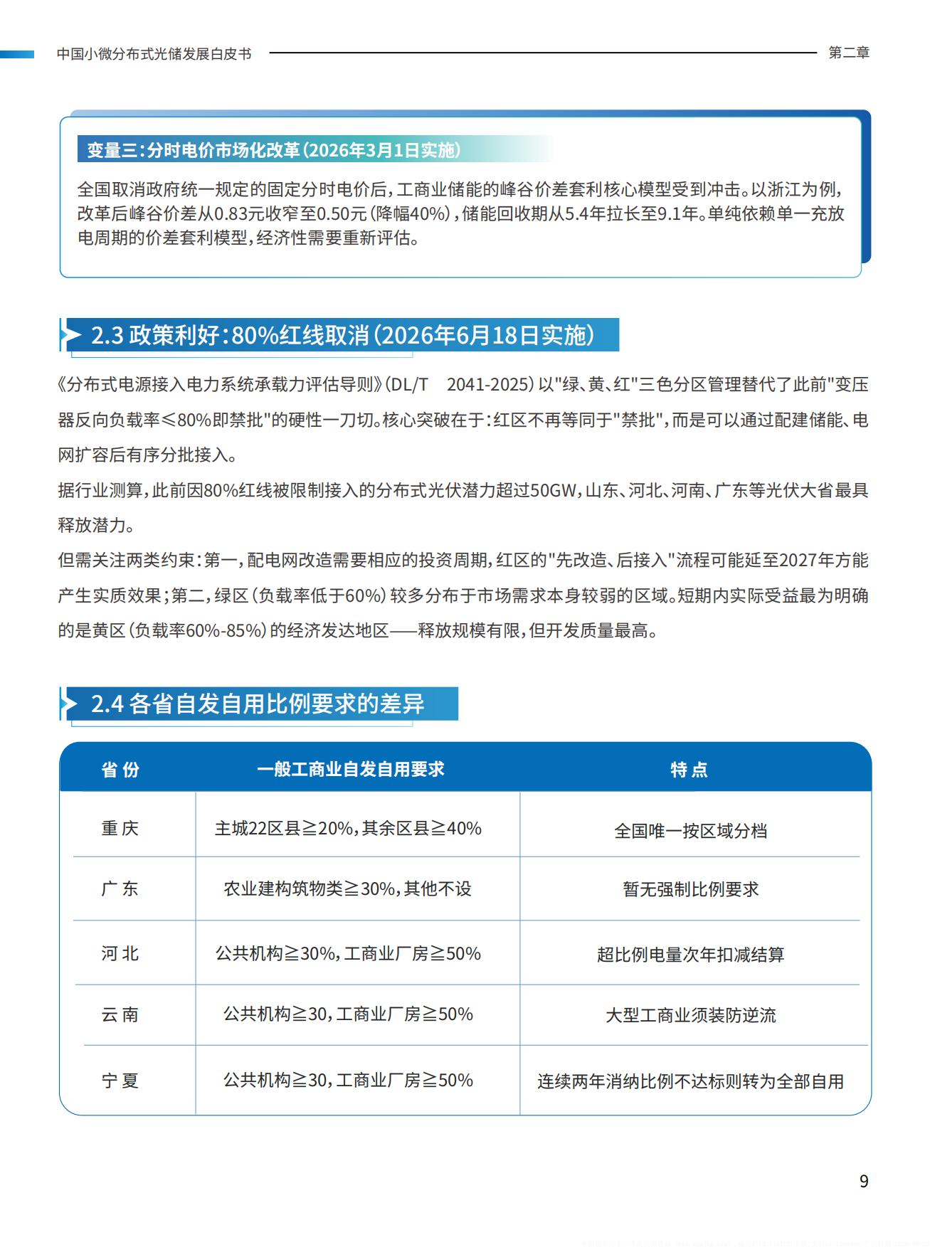 2026中国小微分布式光储发展白皮书-天合富家.pdf_第10页