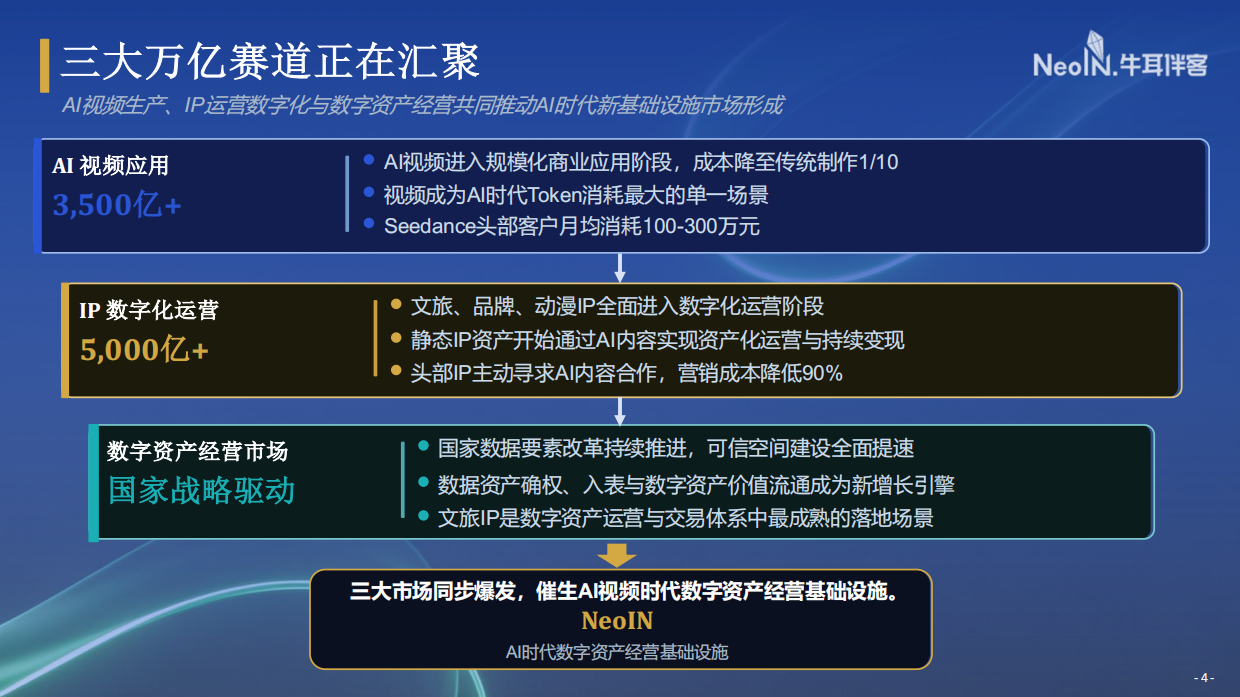 2026AI时代的Token经营与OPC生态运营体系-牛耳伴客.pdf_第4页