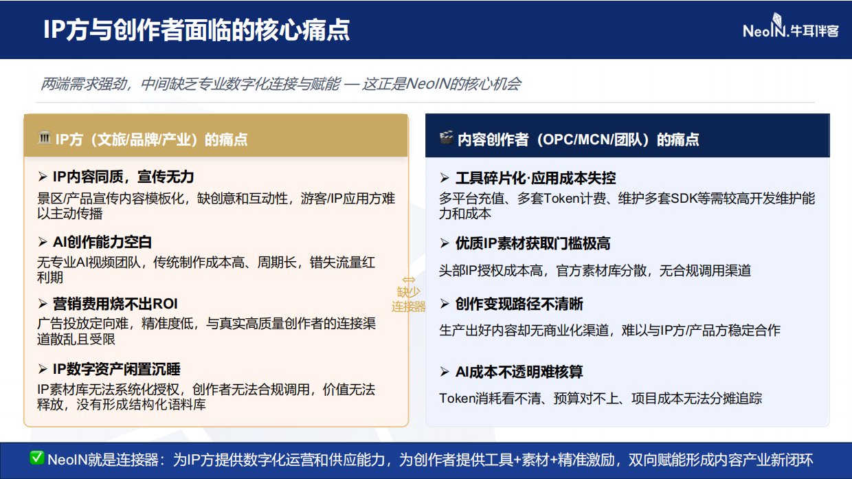 2026AI时代的Token经营与OPC生态运营体系-牛耳伴客.pdf_第7页