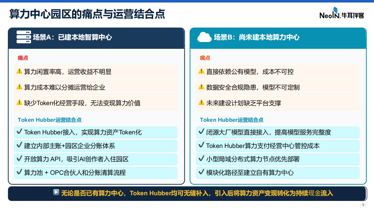 2026AI时代的Token经营与OPC生态运营体系-牛耳伴客.pdf_第8页