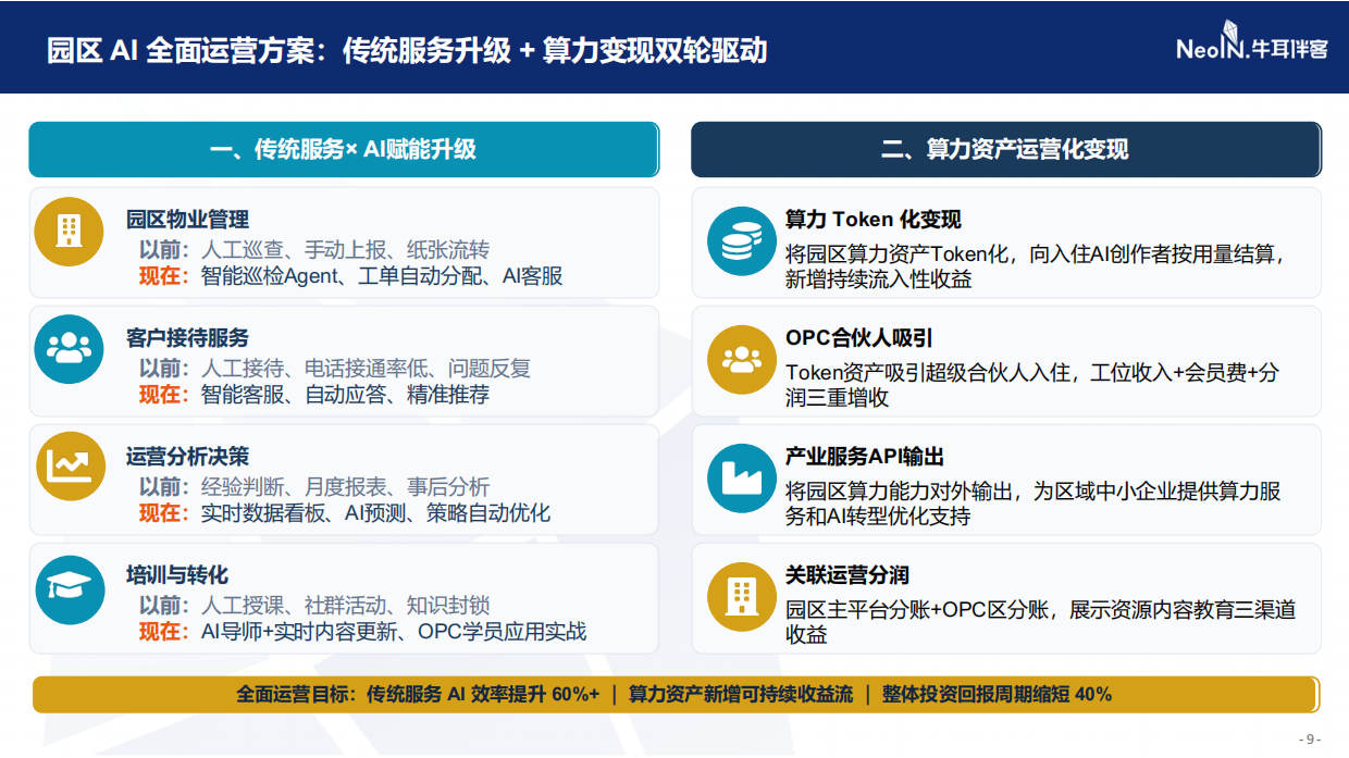 2026AI时代的Token经营与OPC生态运营体系-牛耳伴客.pdf_第9页