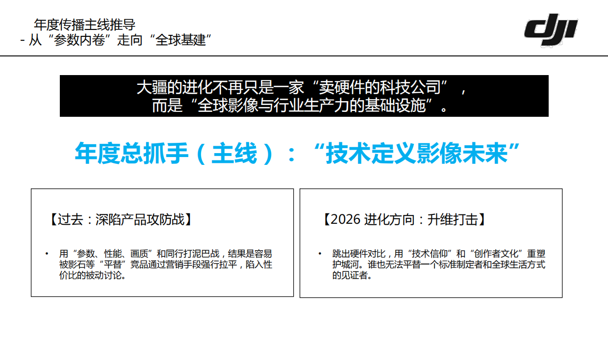 大疆2026年公关策略与执行框架.pdf_第10页