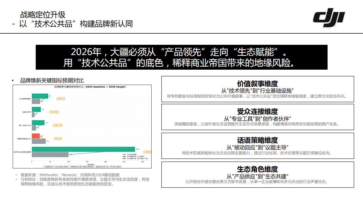大疆2026年公关策略与执行框架.pdf_第8页