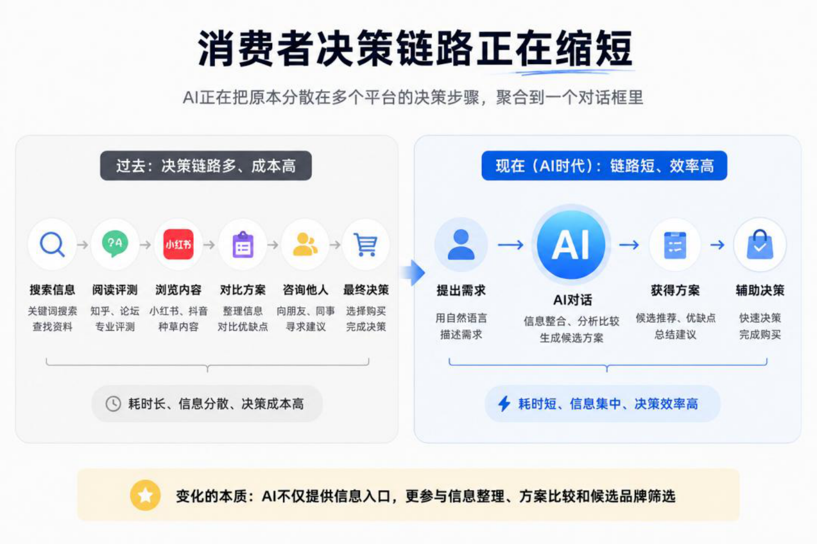 AI品牌内容母体思考.pdf_第5页