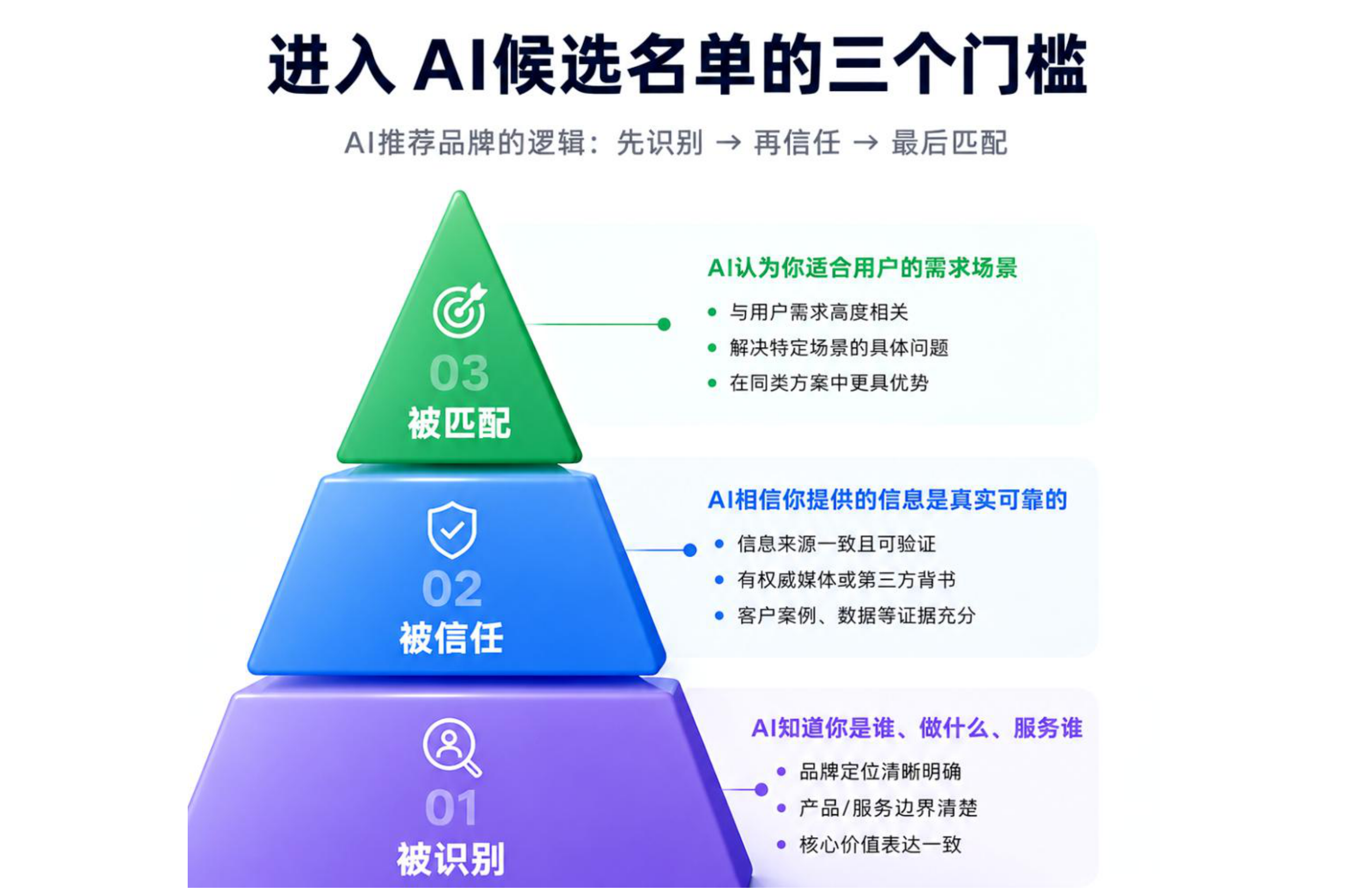 AI品牌内容母体思考.pdf_第7页