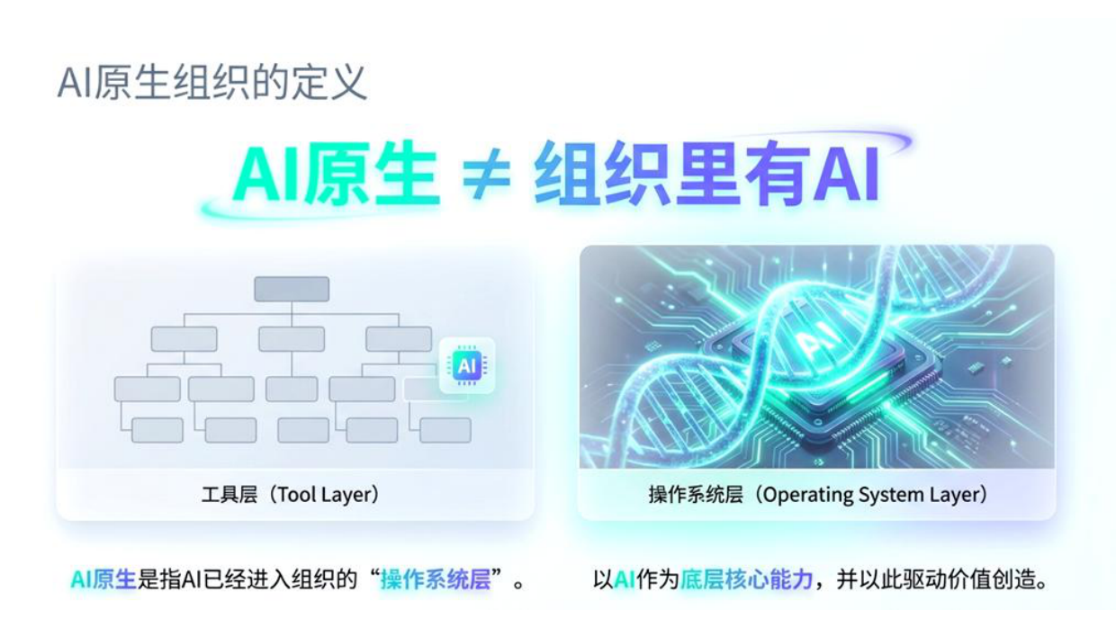 AI原生组织形态特征.pdf_第3页