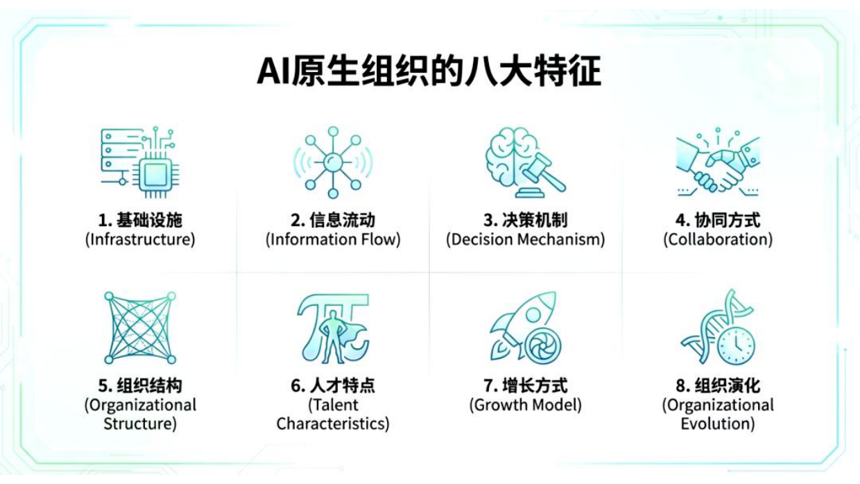 AI原生组织形态特征.pdf_第4页
