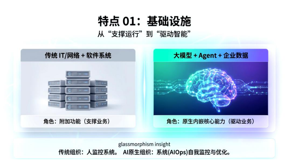 AI原生组织形态特征.pdf_第5页