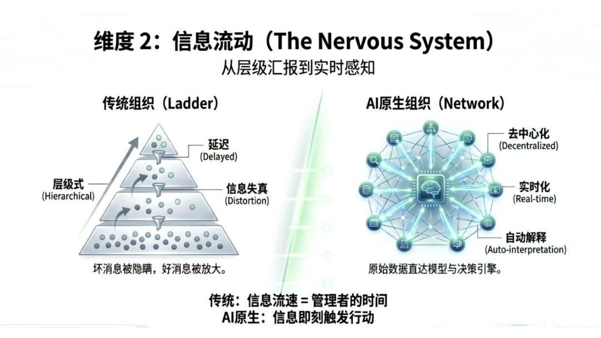 AI原生组织形态特征.pdf_第6页