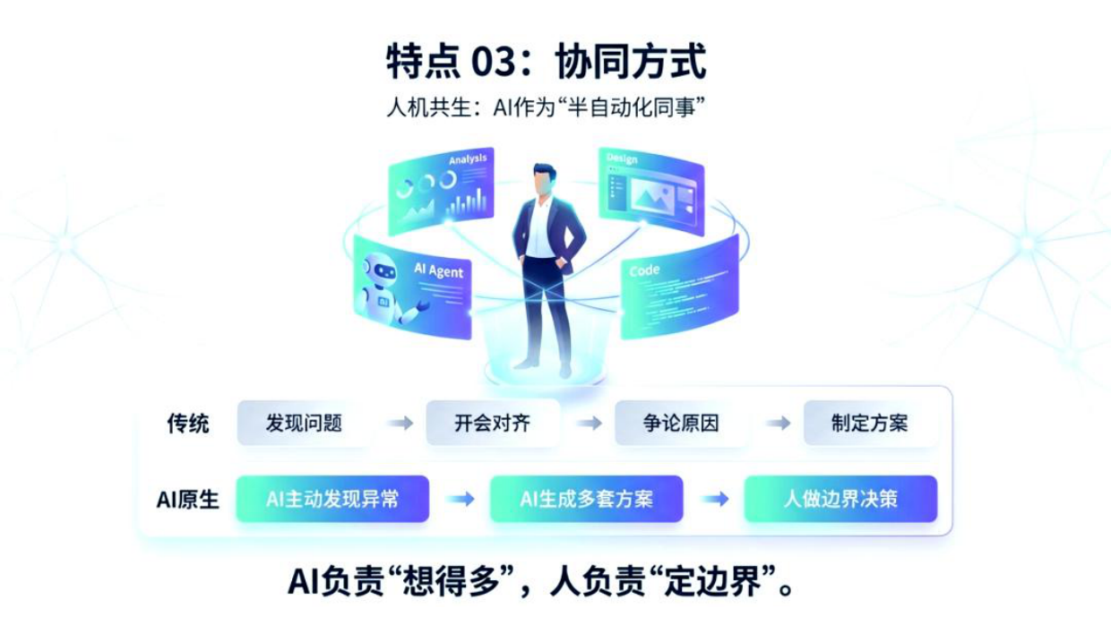 AI原生组织形态特征.pdf_第7页