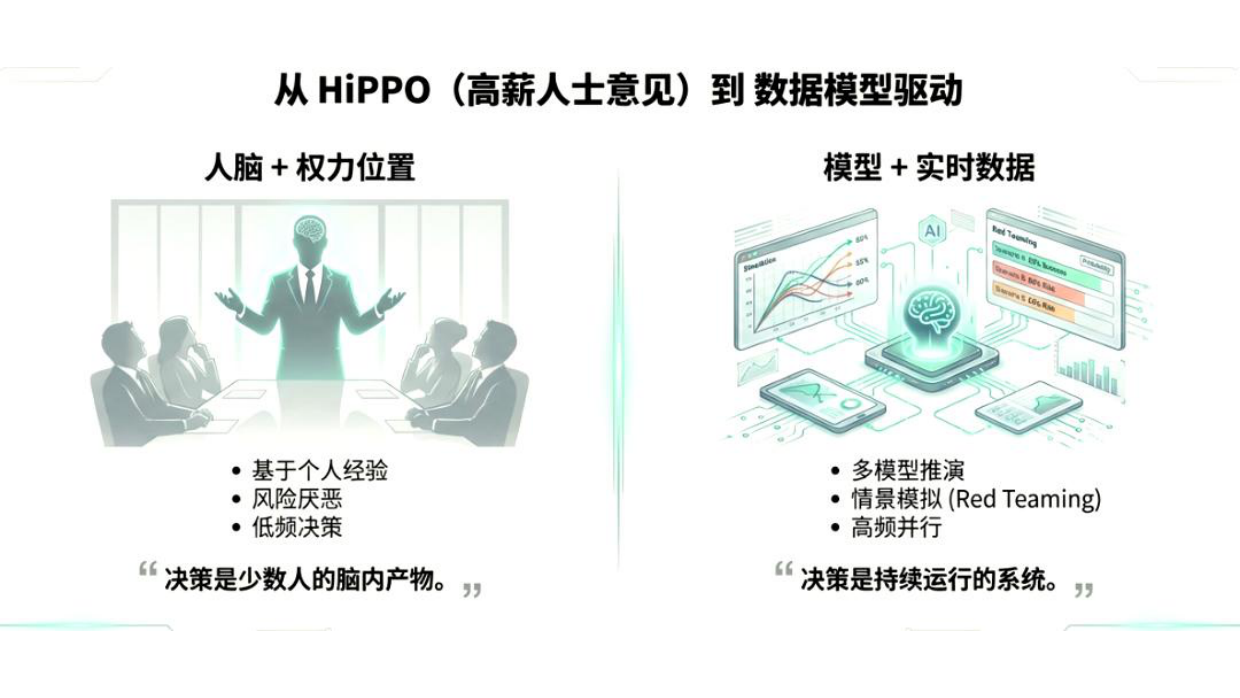 AI原生组织形态特征.pdf_第8页