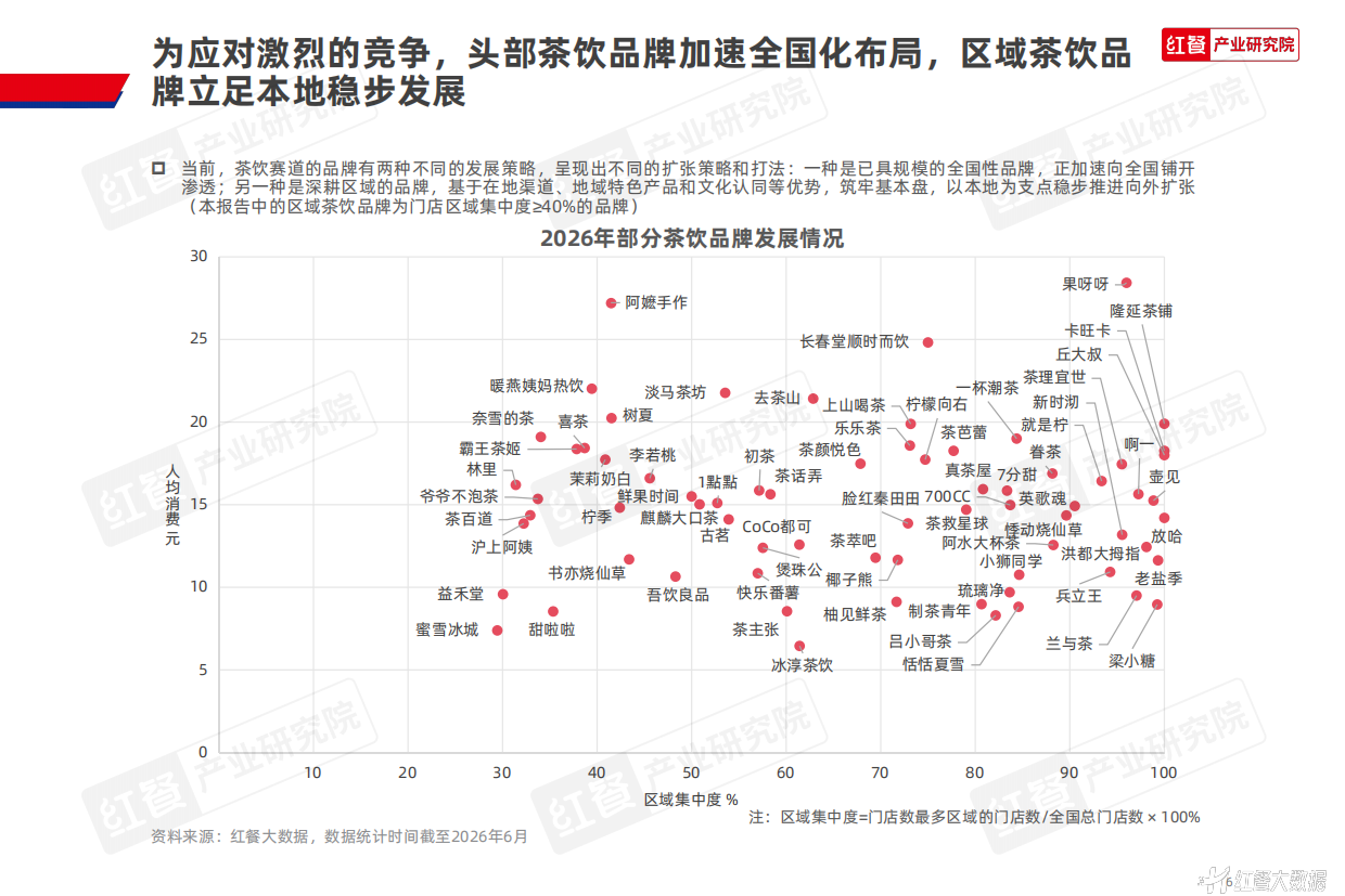 区域茶饮研究报告2026-红餐产业研究院.pdf_第6页