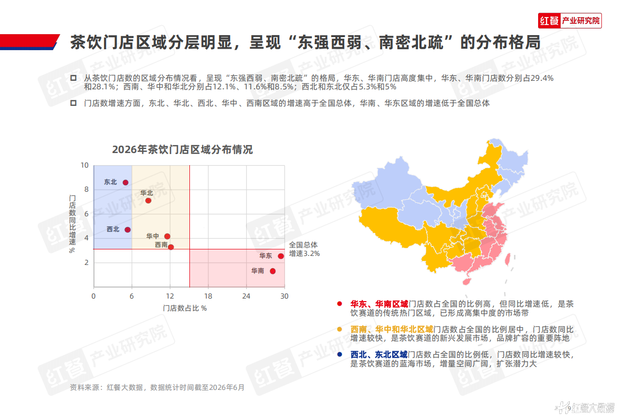 区域茶饮研究报告2026-红餐产业研究院.pdf_第9页